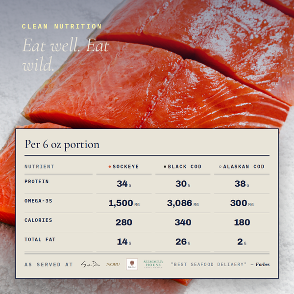 Premium Fish Variety Gift Box - Assorted Fillets